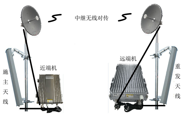 台江智能无线拉远移频中继直放站近端机远端机